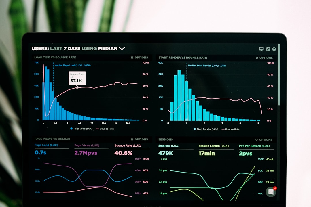 Advanced Analytics Dashboard - 1